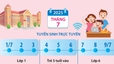 Từ 1/7 Hà Nội tuyển sinh đầu cấp mầm non, tiểu học, trung học cơ sở năm học 2025-2026