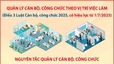 Quản lý cán bộ, công chức theo vị trí việc làm
