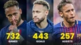 Neymar cán mốc lịch sử cực ấn tượng trong sự nghiệp ở tuổi 33