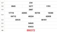 XSHCM 4/8 - XSTP - Kết quả xổ số Hồ Chí Minh hôm nay ngày 5/8/2025