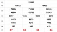 XSMB 23/5 - Kết quả Xổ số miền Bắc hôm nay 23/5/2025 - Kết quả XSMB thứ Sáu ngày 23 tháng 5