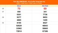 XSMT 23/5 - Kết quả xổ số miền Trung hôm nay 23/5/2025 - Kết quả XSMT thứ Sáu ngày 23 tháng 5