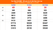 XSMN 11/12 - Kết quả xổ số miền Nam hôm nay 11/12/2025 - Trực tiếp XSMN ngày 11 tháng 12