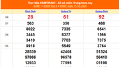 XSMT 11/12 - Kết quả xổ số miền Trung hôm nay 11/12/2025 - Kết quả XSMT thứ Năm ngày 11 tháng 12