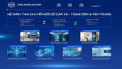 Ra mắt hệ sinh thái chuyển đổi số toàn diện cấp phường, xã