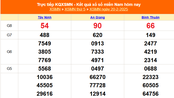 XSMN 20/2 - Kết quả xổ số miền Nam hôm nay 20/2/2025 - Trực tiếp XSMN ngày 20 tháng 2