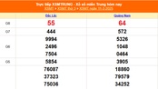 XSMT 13/3 - Kết quả xổ số miền Trung hôm nay 13/3/2025 - Trực tiếp xổ số hôm nay ngày 13 tháng 3