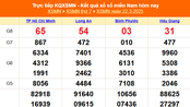 XSMN 22/3 - Kết quả xổ số miền Nam hôm nay 22/3/2025 - Trực tiếp XSMN ngày 22 tháng 3