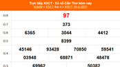 XSCT 30/4 - Kết quả xổ số Cần Thơ hôm nay 30/4/2025 - Trực tiếp XSCT ngày 30 tháng 4