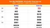 XSMT 30/4 - Kết quả xổ số miền Trung hôm nay 30/4/2025 - Kết quả XSMT thứ Tư ngày 30 tháng 4