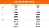 XSMT 12/5 - Kết quả xổ số miền Trung hôm nay 12/5/2025 - Kết quả XSMT thứ Hai ngày 12 tháng 5