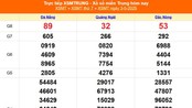 XSMT 3/5 - Kết quả xổ số miền Trung hôm nay 3/5/2025 - Kết quả XSMT thứ Bẩy ngày 3 tháng 5