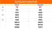 XSMT 6/5 - Kết quả xổ số miền Trung hôm nay 6/5/2025 - Kết quả XSMT thứ Ba ngày 6 tháng 5