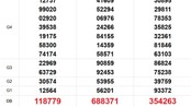 XSMN 12/6 - Kết quả xổ số miền Nam hôm nay 12/6/2025 - Trực tiếp xổ số hôm nay ngày 12 tháng 6