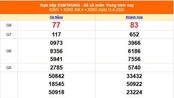 XSMT 11/6 - Kết quả xổ số miền Trung hôm nay 11/6/2025 - Kết quả XSMT thứ Tư ngày 11 tháng 6