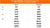 XSMT 15/6 - Kết quả xổ số miền Trung hôm nay 15/6/2025 - Trực tiếp xổ số hôm nay ngày 15 tháng 6