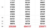 XSMN 18/6 - Kết quả xổ số miền Nam hôm nay 18/6/2025 - Trực tiếp XSMN ngày 18 tháng 6