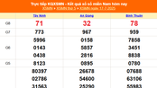 XSMN 17/7 - Kết quả xổ số miền Nam hôm nay 17/7/2025 - Trực tiếp XSMN ngày 17 tháng 7