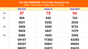 XSMT 17/7 - Kết quả xổ số miền Trung hôm nay 17/7/2025 - Kết quả XSMT thứ Năm ngày 17 tháng 7