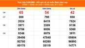 XSMN 20/7 - Kết quả xổ số miền Nam hôm nay 20/7/2025 - Trực tiếp XSMN ngày 20 tháng 7
