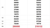 XSMT 9/7 - Kết quả xổ số miền Trung hôm nay 9/7/2025 - Trực tiếp xổ số hôm nay ngày 9 tháng 7