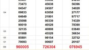 XSMN 22/8 - Kết quả xổ số miền Nam hôm nay 22/8/2025 - Trực tiếp xổ số hôm nay ngày 22 tháng 8