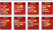 Bảng xếp hạng vòng loại U20 nữ châu Á 2026 ngày 10/8
