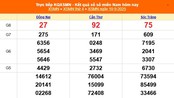 XSMN 10/9 - Kết quả xổ số miền Nam hôm nay 10/9/2025 - Trực tiếp XSMN ngày 10 tháng 9
