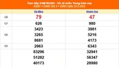 XSMT 10/9 - Kết quả xổ số miền Trung hôm nay 10/9/2025 - Kết quả XSMT thứ Tư ngày 10 tháng 9