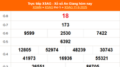 XSAG 11/9 - Kết quả xổ số An Giang hôm nay 11/9/2025 - Trực tiếp XSAG ngày 11 tháng 9