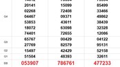 XSMN 12/9 - Kết quả xổ số miền Nam hôm nay 12/9/2025 - Trực tiếp xổ số hôm nay ngày 12 tháng 9