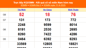 XSMN 11/9 - Kết quả xổ số miền Nam hôm nay 11/9/2025 - Trực tiếp XSMN ngày 11 tháng 9