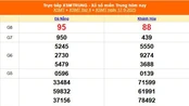 XSMT 17/9 - Kết quả xổ số miền Trung hôm nay 17/9/2025 - Kết quả XSMT thứ Tư ngày 17 tháng 9