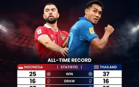 FIFA ASEAN Cup 2026 và những tình huống khó ngờ