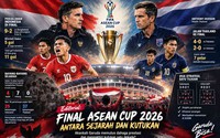 ĐT Indonesia đối mặt “lời nguyền” kéo dài 1 thập kỷ ở chung kết FIFA ASEAN Cup 2026