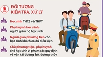 Mở đợt cao điểm xử lý nghiêm học sinh và phụ huynh vi phạm giao thông