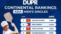Thần đồng Quang Dương thống trị cả hai bảng xếp hạng pickleball châu Á