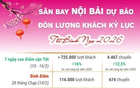 Sân bay Nội Bài dự kiến đón lượng khách kỷ lục dịp Tết Nguyên đán Bính Ngọ