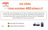 Giá xăng tăng khoảng 400 đồng/lít