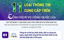 11 loại thông tin cung cấp trên Cổng Dịch vụ công quốc gia
