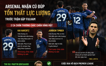 Arsenal nhận 'chấn thương kép' trước tham vọng cú đúp danh hiệu