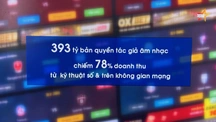 Nhiều tiến bộ trong bảo vệ bản quyền âm nhạc