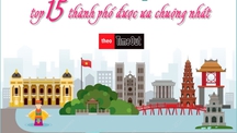 Hà Nội - top 15 thành phố được du khách ưa chuộng nhất