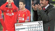 PHÁT HIỆN: 11 cầu thủ Liverpool thua 5 cầu thủ Ludogorets