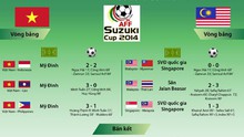 Việt Nam - Malaysia: Đường đến chung kết AFF Cup 2014