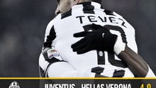 Juventus 4-0 Hellas Verona: Thêm một cuộc 'hủy diệt' ở sân Juventus