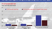 TIN ĐỒ HỌA: Tai nạn của ngành hàng không trong hơn 50 năm qua