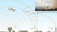 Vụ SU-24: Nga sắp giăng 'rồng lửa' S-400, S-300 để bảo vệ phi cơ