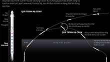 Vì sao thế giới sốc trước tên lửa Falcon 9 của Mỹ?