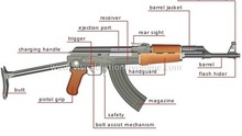 Lý do sốc khiến Mỹ bất ngờ sản xuất súng AK-47